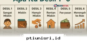 Cara Cek Status Penerima Bansos 2026 Secara Mandiri Lewat Ponsel Anda!