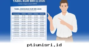 Ajukan KUR BRI 2026 Pinjaman 20 Juta dengan Cicilan Ringan di Bawah 500 Ribu untuk Modal Usaha Anda!