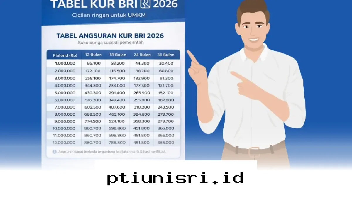 Ajukan KUR BRI 2026 Pinjaman 20 Juta dengan Cicilan Ringan di Bawah 500 Ribu untuk Modal Usaha Anda!