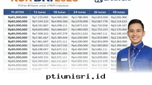 Ingin Modal Usaha Rp100 Juta? Simak Simulasi Angsuran KUR BRI 2026 yang Ringan dan Terjangkau!