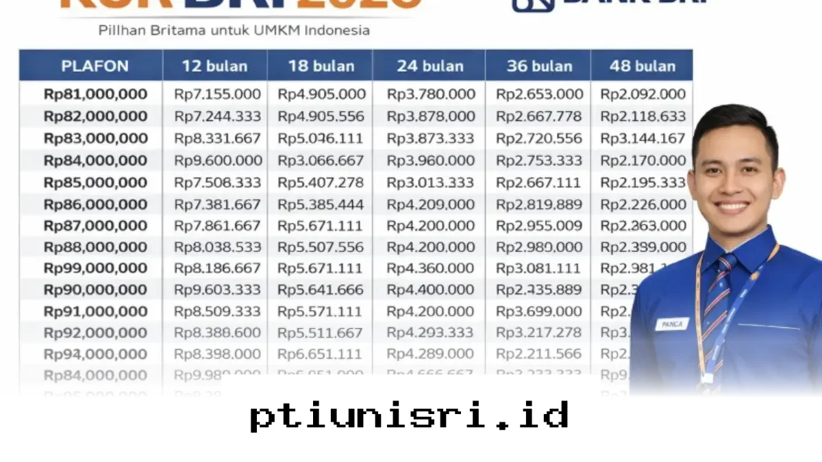 Mau Modal Usaha 30 Juta? Simak Tabel Angsuran KUR BRI 2026 yang Ringan untuk UMKM!