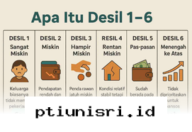 Panduan Praktis Mengubah Data Desil Agar Bansos 2026 Tepat Sasaran!